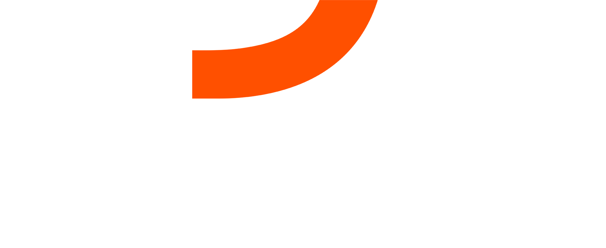 SIXT